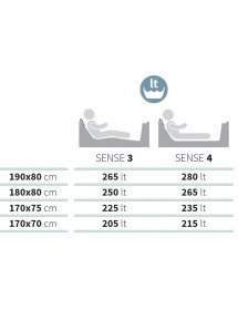 Baignoire NOVELLINI ELYSIUM SENSE 3 2.0